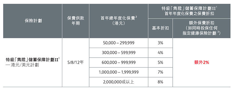 特級「雋陞」儲蓄保障計劃II 201910 保費折扣優惠