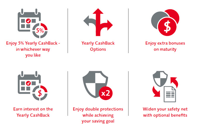 PRUcash_at_a_glance_en